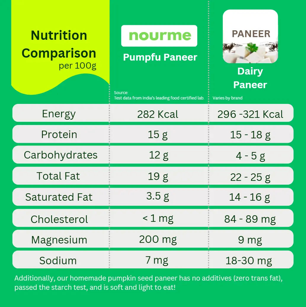 Pumfu Paneer 200g